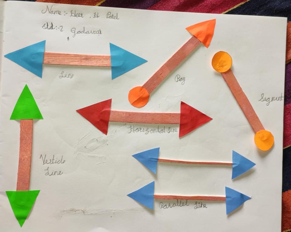 Maths Activity ( Primary Section)